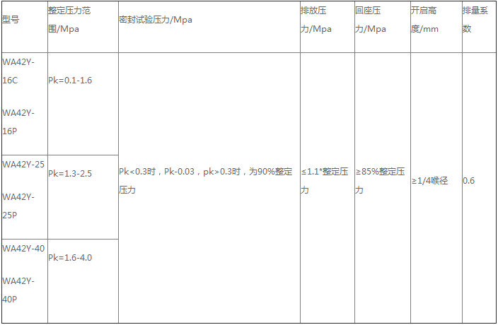 产(chǎn)品性能(néng)参数