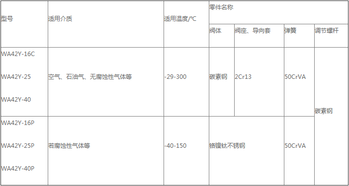 产(chǎn)品主要零件材料