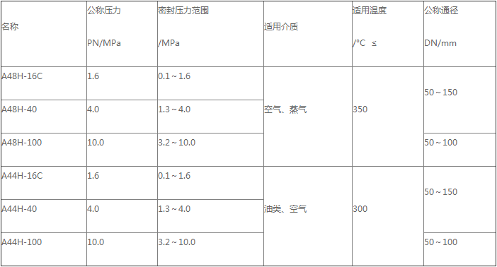 产(chǎn)品性能(néng)参数