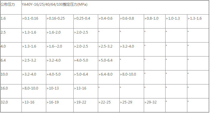 产(chǎn)品性能(néng)参数